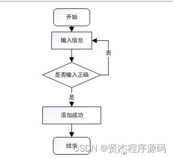 SSM校園生活圈綜合服務(wù)系統(tǒng)設(shè)計(jì)與實(shí)現(xiàn)——新手必備的計(jì)算機(jī)畢業(yè)設(shè)計(jì)指南
