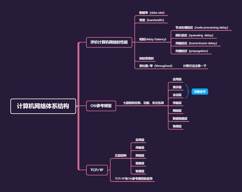 計(jì)算機(jī)網(wǎng)絡(luò)系統(tǒng)學(xué)習(xí)筆記 2 計(jì)算機(jī)網(wǎng)絡(luò)概述（下）—— 軟件開(kāi)發(fā)視角